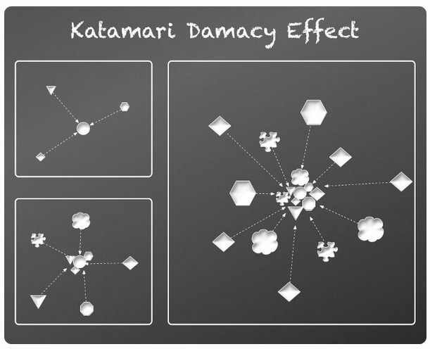 软件的演化,软件应用与开发是做什么的