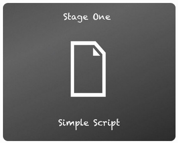 软件的演化,软件应用与开发是做什么的