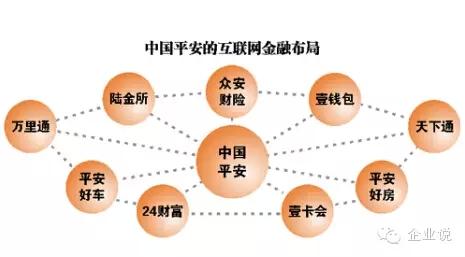 背靠平安集团的平安好车都死了二手车路在何方？