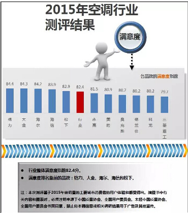 顾客说好才是硬口碑,格力空调顾客满意度研究思路