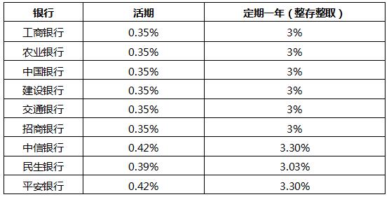 四大理财“头牌”PK新年理财该“理”啥?
