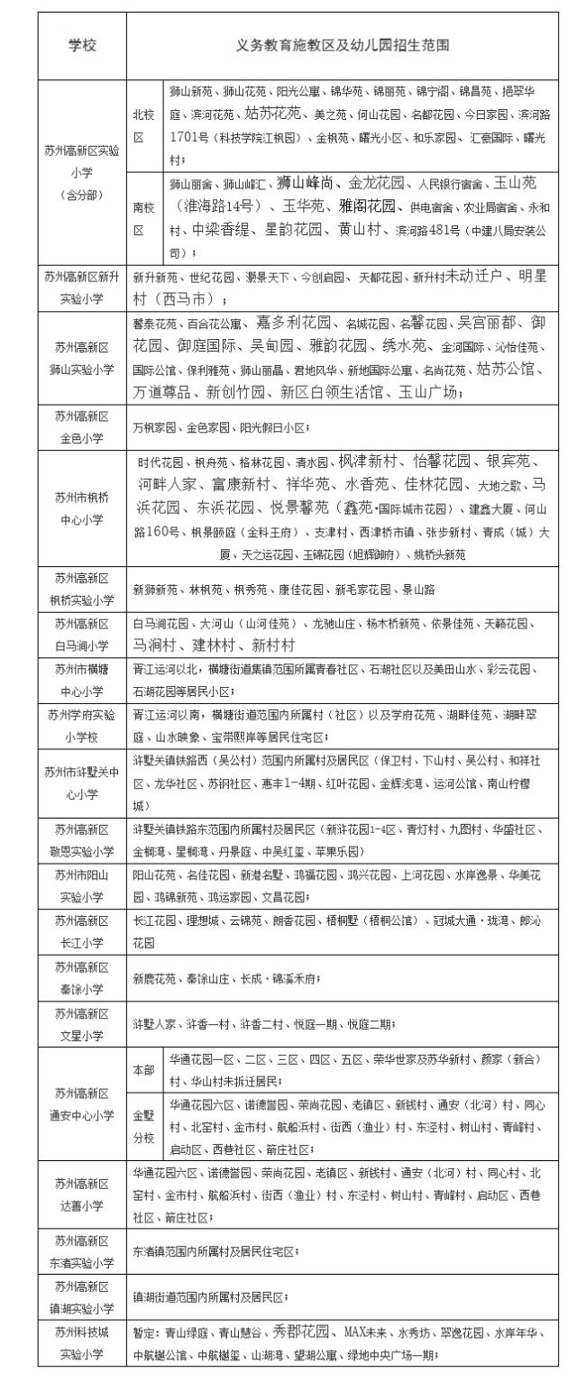 学区房都有什么讲究吗上海,学区房购买注意事项苏州