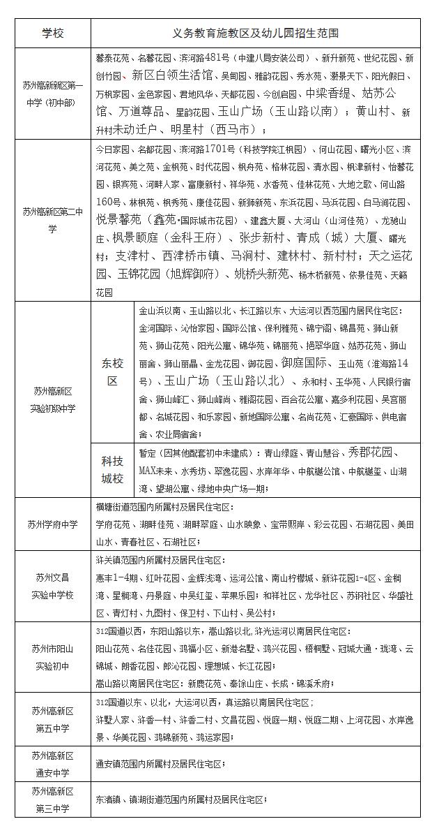 学区房都有什么讲究吗上海,学区房购买注意事项苏州