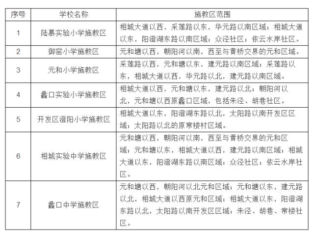 学区房都有什么讲究吗上海,学区房购买注意事项苏州