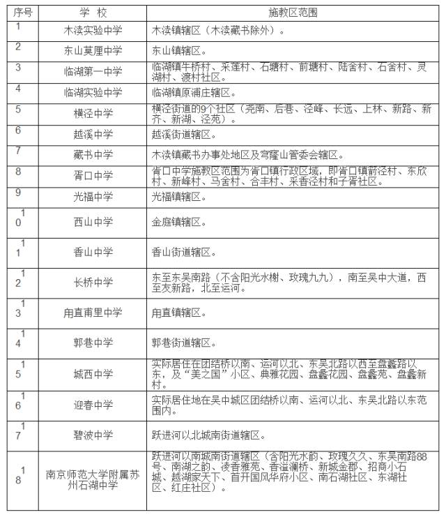 学区房都有什么讲究吗上海,学区房购买注意事项苏州