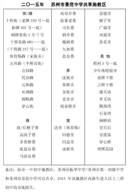 学区房都有什么讲究吗上海,学区房购买注意事项苏州