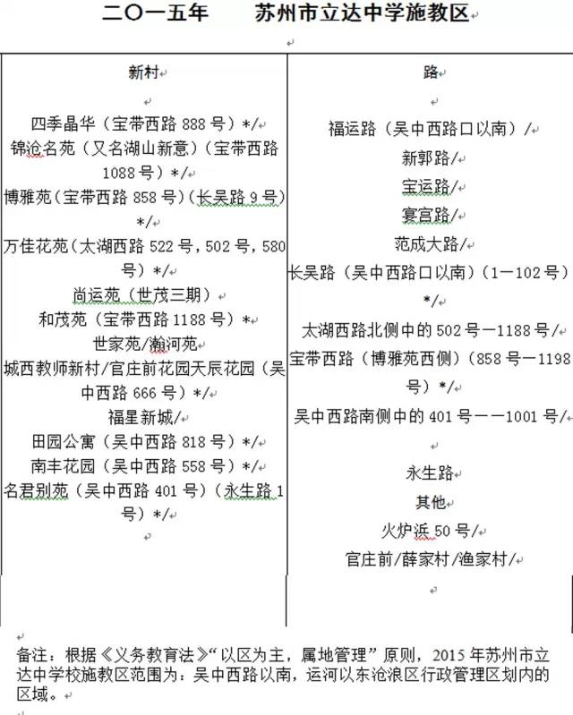 学区房都有什么讲究吗上海,学区房购买注意事项苏州