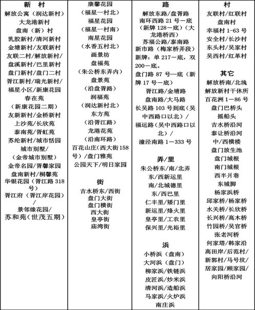 学区房都有什么讲究吗上海,学区房购买注意事项苏州