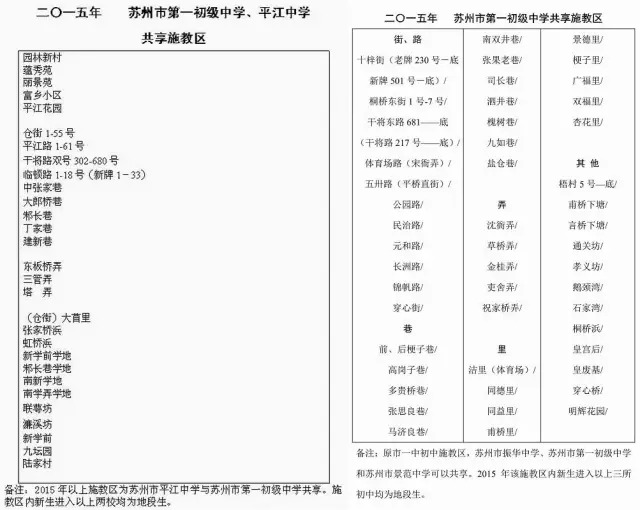 学区房都有什么讲究吗上海,学区房购买注意事项苏州