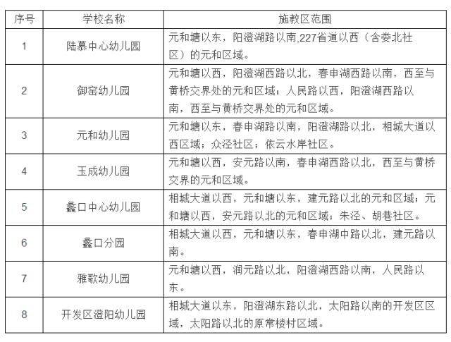 学区房都有什么讲究吗上海,学区房购买注意事项苏州