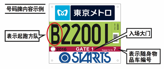 东京马拉松的最佳时间,东京马拉松起点在哪里
