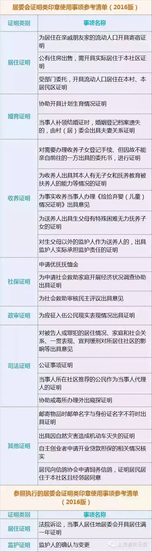 离廊证明居委会不给开怎么办,居委会不给开父女关系证明怎么办