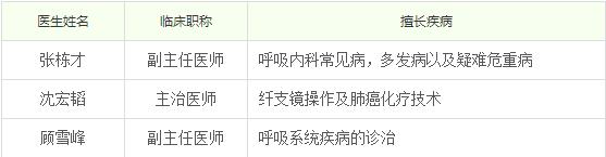 蚌埠二院有什么科室,蚌埠市地区医院有哪些