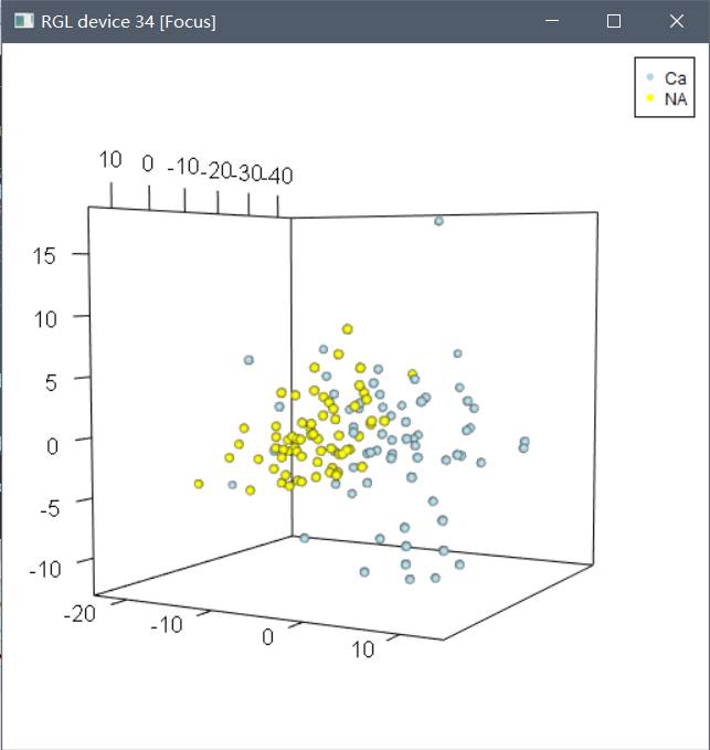 r语言做分类数据的回归分析,r语言进行主成分分析的步骤