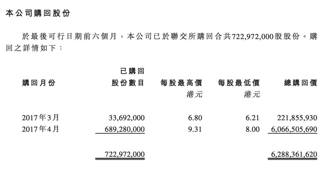 市值超万亿恒大,中国恒大市值多少亿港元