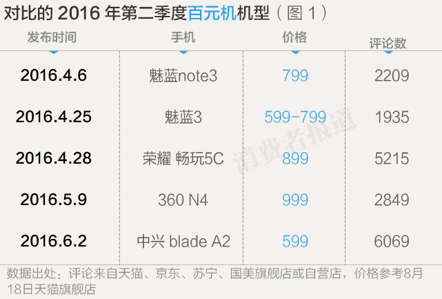 2015中国三星手机销量排行榜最新,2017年我国电商十大排名