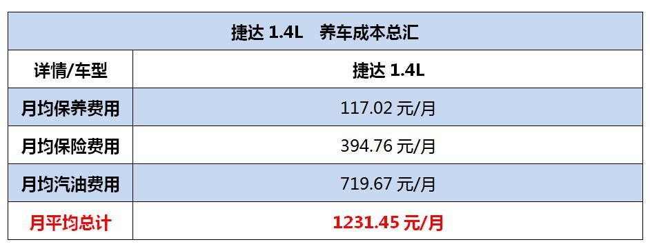 工时费养车省钱,工时套餐费