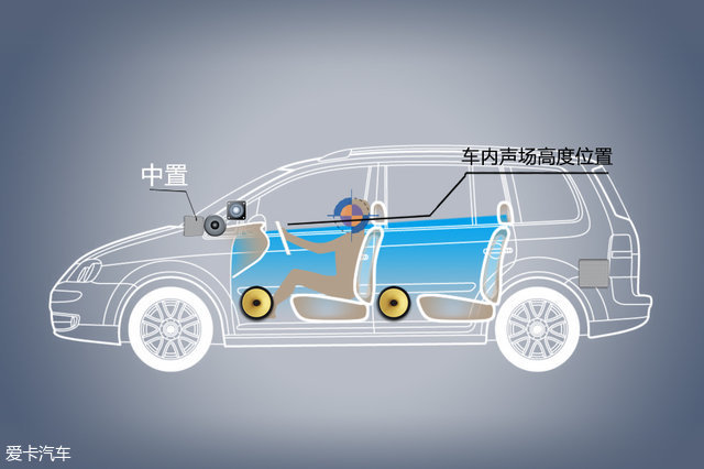 音响喇叭测试音乐,楼兰bose音响最佳设置