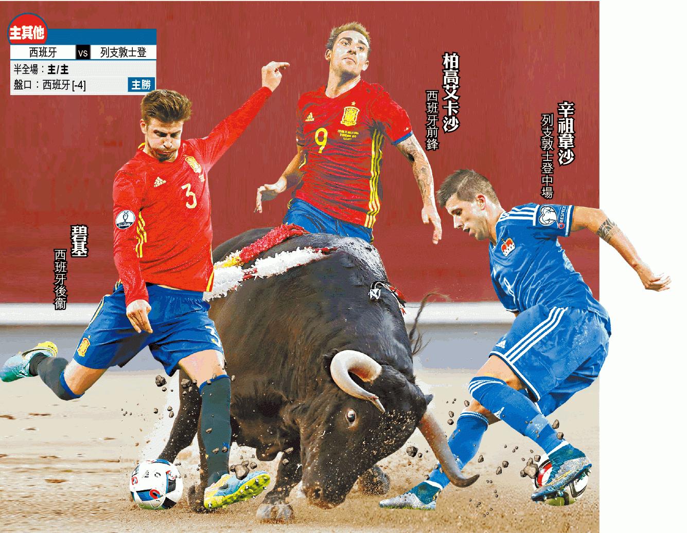 世杯外攻略：以老带新有活力狂牛势劏鱼腩