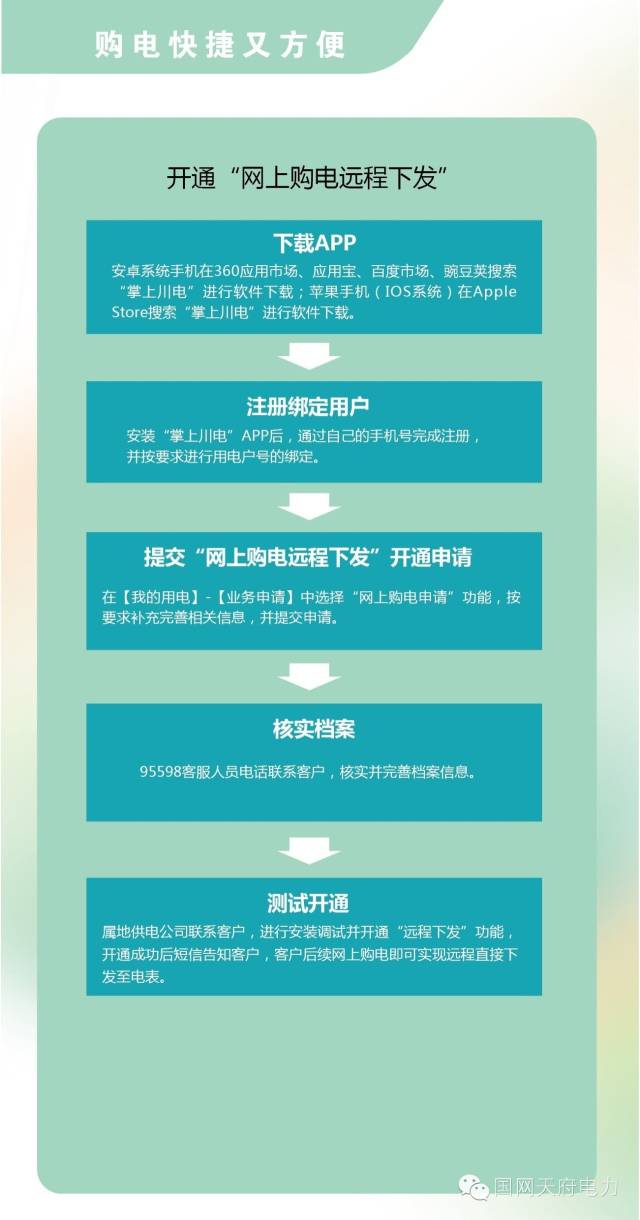 天府通办水电气缴费怎么操作,天府新区燃气缴费