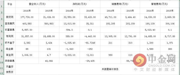 宜信普惠车贷逾期真的会拖车吗,宜信普惠旗下有哪些网贷
