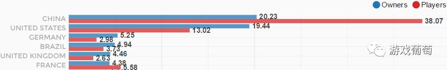 连续两部爆款,总计营收超7亿元,“大逃杀”类游戏为什么这么火?