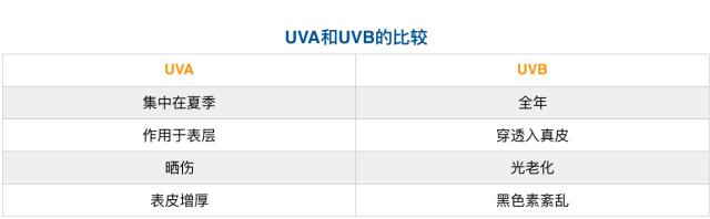 如何选择防晒霜男士,男士在用防晒霜之前需要注意什么