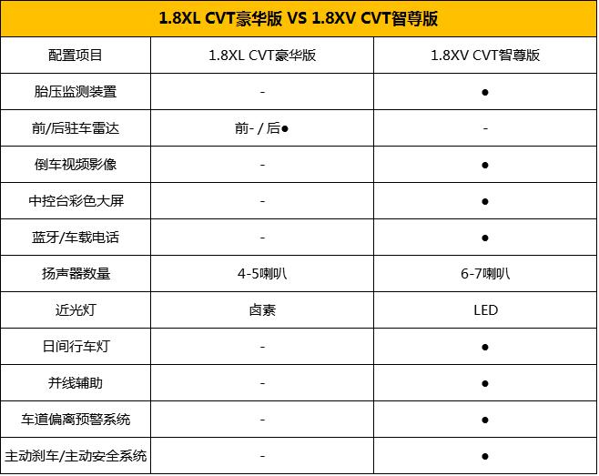 轩逸推荐全面解析,1.6自吸轩逸哪款最值得入手