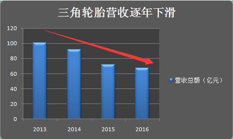 三角轮胎股票历史走势,三角轮胎股票被st过吗