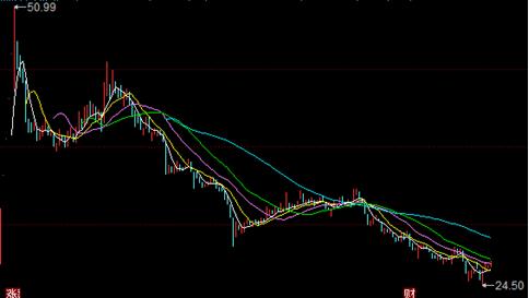 三角轮胎股票历史走势,三角轮胎股票被st过吗