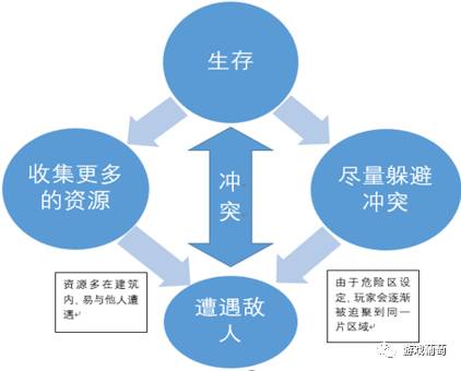连续两部爆款,总计营收超7亿元,“大逃杀”类游戏为什么这么火?