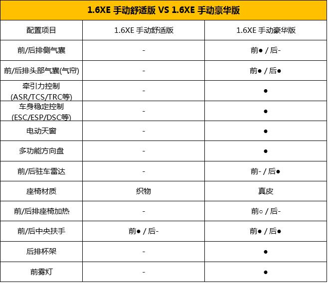 轩逸推荐全面解析,1.6自吸轩逸哪款最值得入手