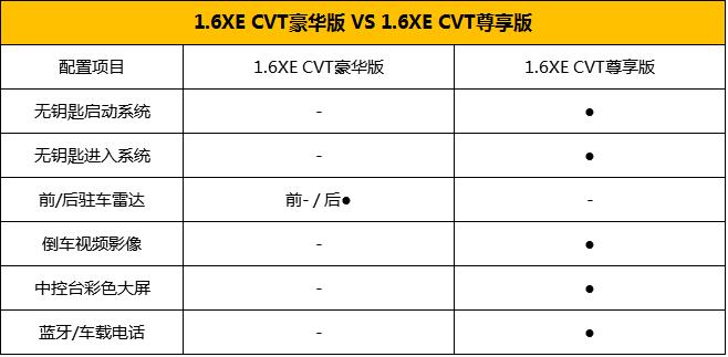 轩逸推荐全面解析,1.6自吸轩逸哪款最值得入手