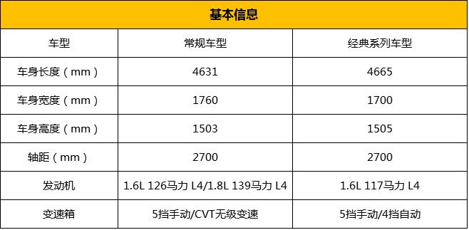轩逸推荐全面解析,1.6自吸轩逸哪款最值得入手