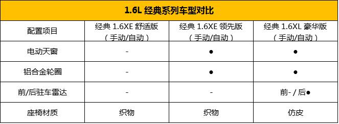 轩逸推荐全面解析,1.6自吸轩逸哪款最值得入手