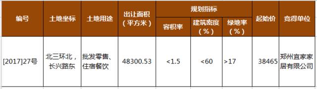 一周热点扫描:11、13、14号地铁今年动工/宜家坐定北三环/郑州9家银行仍保持基准利率/北京“学区房”20天跳水近百万元