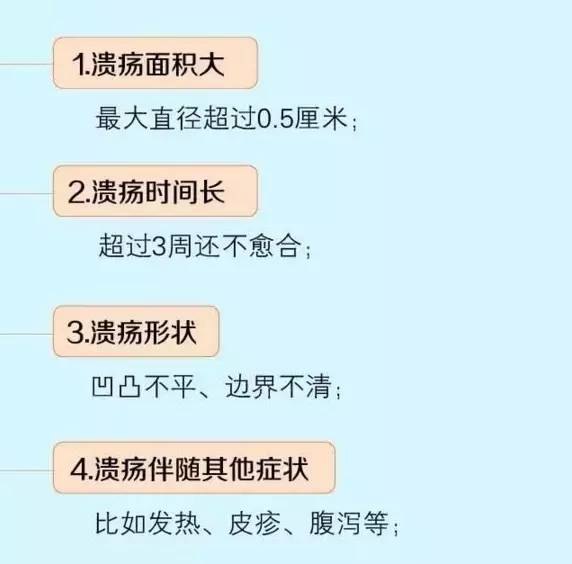 医院都不说口腔溃疡最快解决方法,三分钟让你了解口腔溃疡全部真相