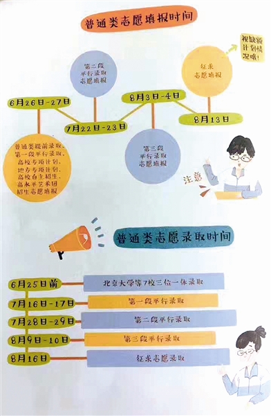 2020年高考分数445怎么填报志愿,2019高考理科375分怎么填报志愿