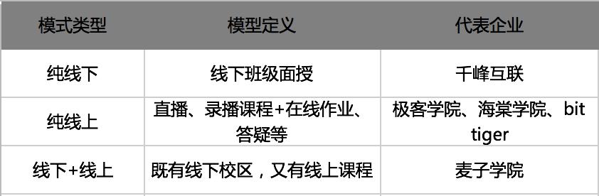 it培训衰退,it培训机构越来越难做