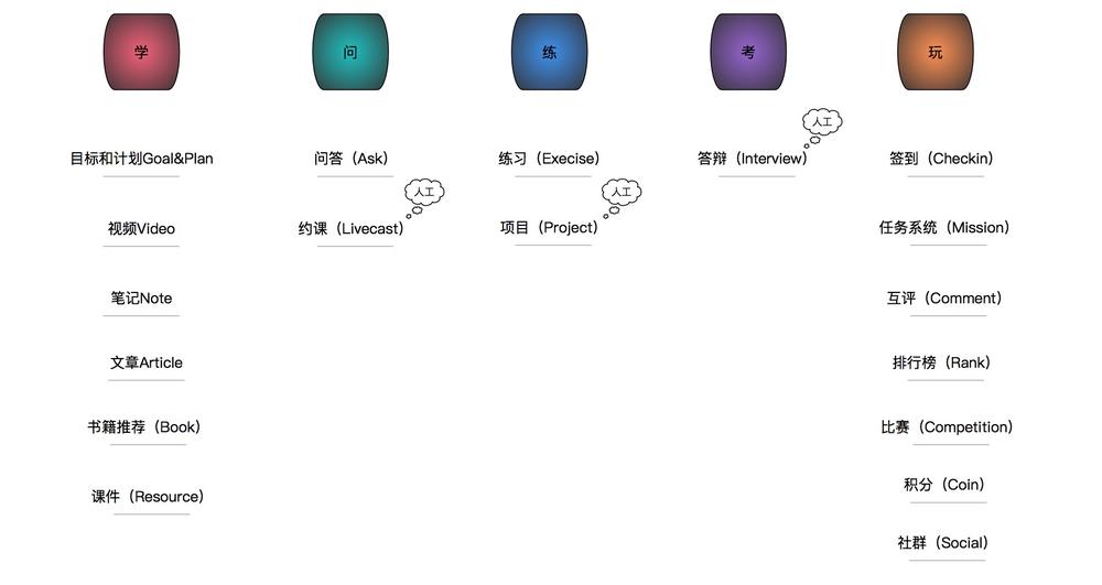 it培训衰退,it培训机构越来越难做