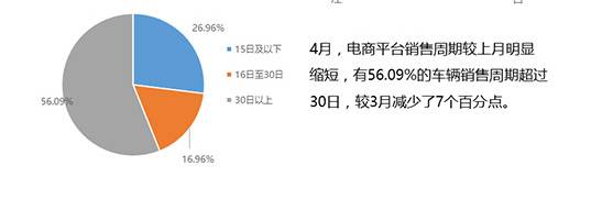 二手车电商,二手车电商的盈利模式