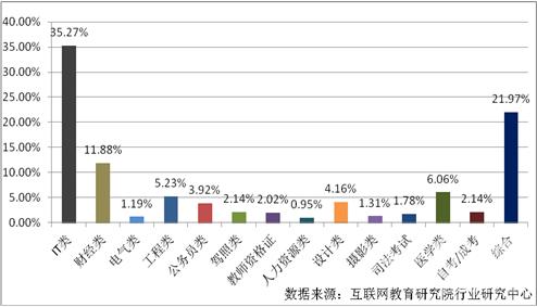 it培训衰退,it培训机构越来越难做