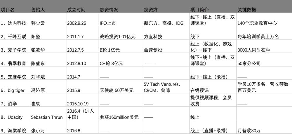 it培训衰退,it培训机构越来越难做