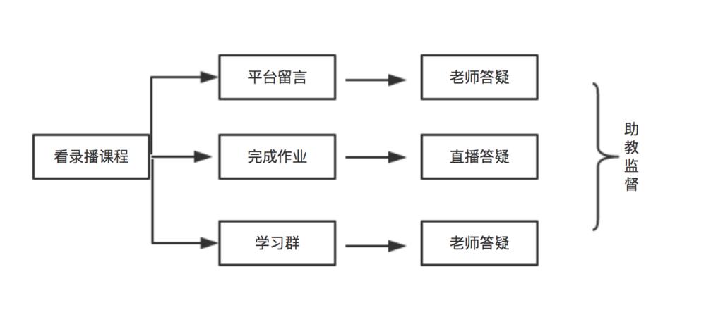 it培训衰退,it培训机构越来越难做