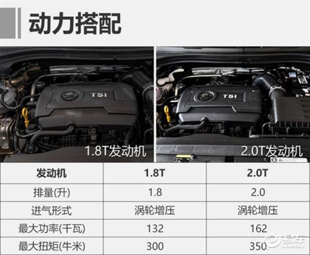 斯柯达柯迪亚克gt和柯迪亚克,斯柯达柯迪亚克和柯迪亚克gt