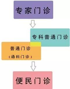 华西医院通知最新,华西医院官网特需门诊