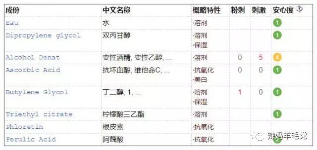 肌肤问题良药——SkinCeuticals修丽可药妆
