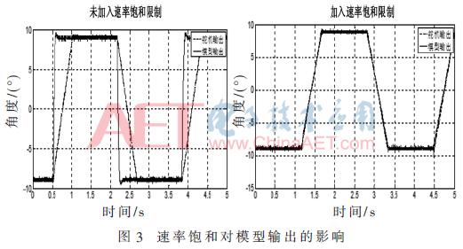 无人机航向角控制异常,无人机航向传感器