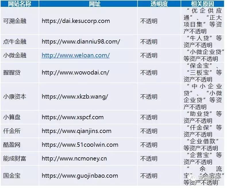 可溯金融最新情况,可溯金融平台