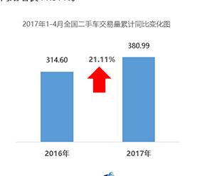 二手车电商,二手车电商的盈利模式